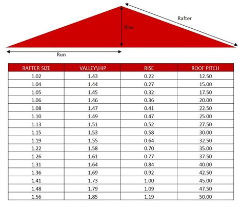 slope metal sheet|metal roof slope calculator.